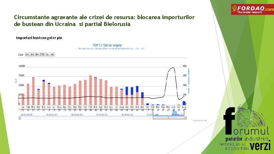 Circumstante agravante ale crizei de resursa: blocarea importurilor de bustean din Ucraina si partial