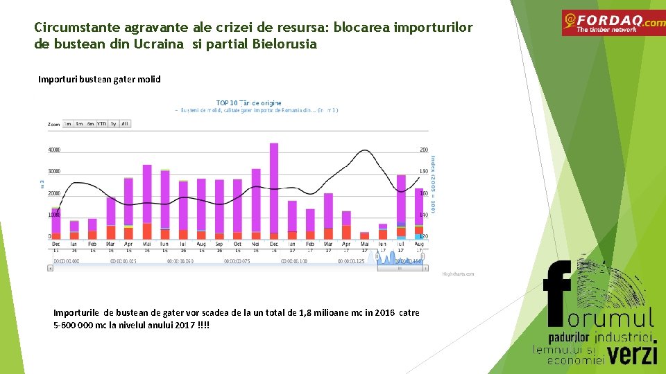 Circumstante agravante ale crizei de resursa: blocarea importurilor de bustean din Ucraina si partial