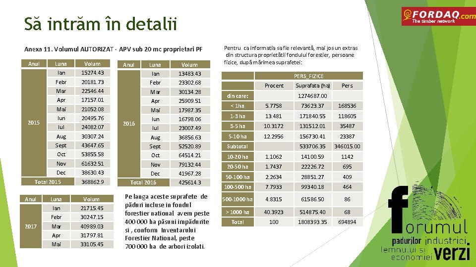 Să intrăm în detalii Anexa 11. Volumul AUTORIZAT - APV sub 20 mc proprietari