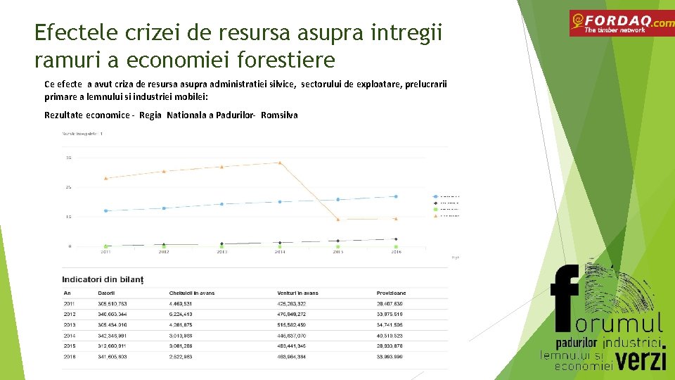Efectele crizei de resursa asupra intregii ramuri a economiei forestiere Ce efecte a avut