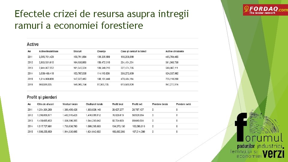 Efectele crizei de resursa asupra intregii ramuri a economiei forestiere 