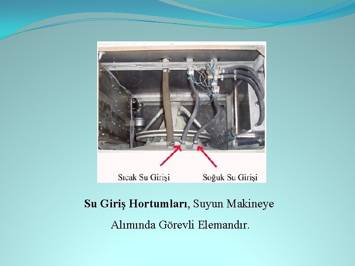 Su Giriş Hortumları, Suyun Makineye Alımında Görevli Elemandır. Su Giriş Hortumları, Suyun Makineye Alımında Görevli Elemandır.