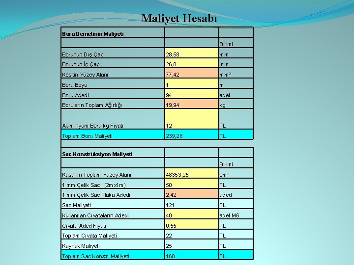 Maliyet Hesabı Boru Demetinin Maliyeti Birimi Borunun Dış Çapı 28, 58 mm Borunun İç Maliyet Hesabı Boru Demetinin Maliyeti Birimi Borunun Dış Çapı 28, 58 mm Borunun İç