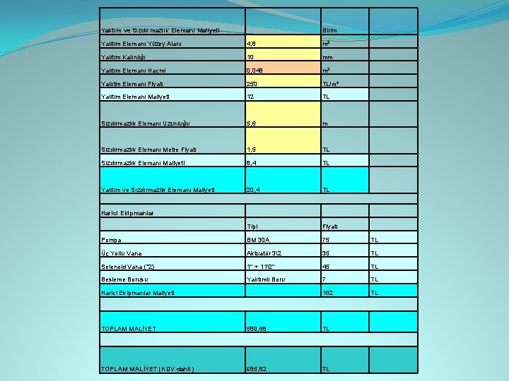 Yalıtım ve Sızdırmazlık Elemanı Maliyeti Birim Yalıtım Elemanı Yüzey Alanı 4, 8 m 2