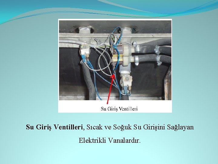 Su Giriş Ventilleri, Sıcak ve Soğuk Su Girişini Sağlayan Elektrikli Vanalardır. Su Giriş Ventilleri, Sıcak ve Soğuk Su Girişini Sağlayan Elektrikli Vanalardır.