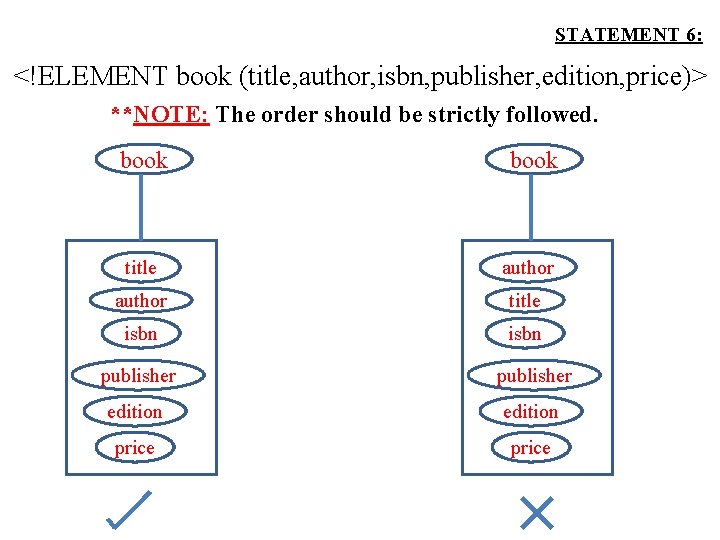 STATEMENT 6: <!ELEMENT book (title, author, isbn, publisher, edition, price)> **NOTE: The order should