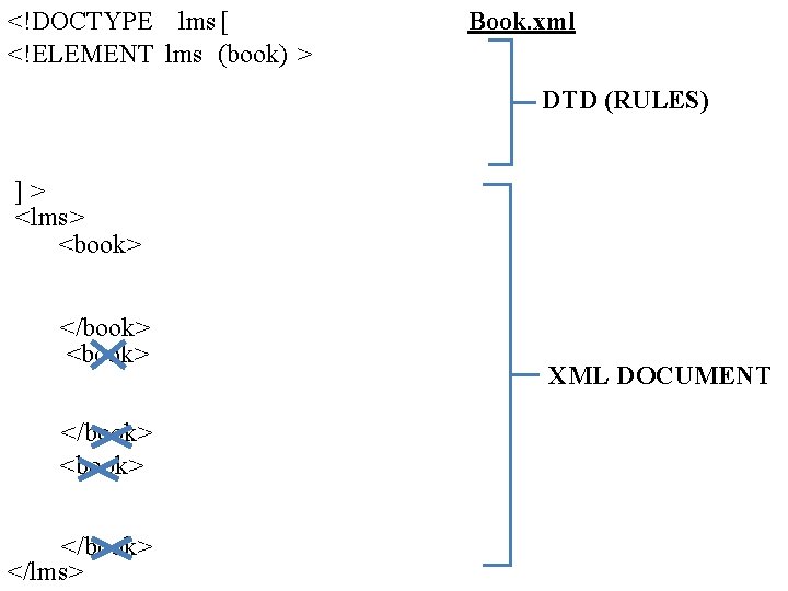 <!DOCTYPE lms [ <!ELEMENT lms (book) > Book. xml DTD (RULES) ]> <lms> <book>