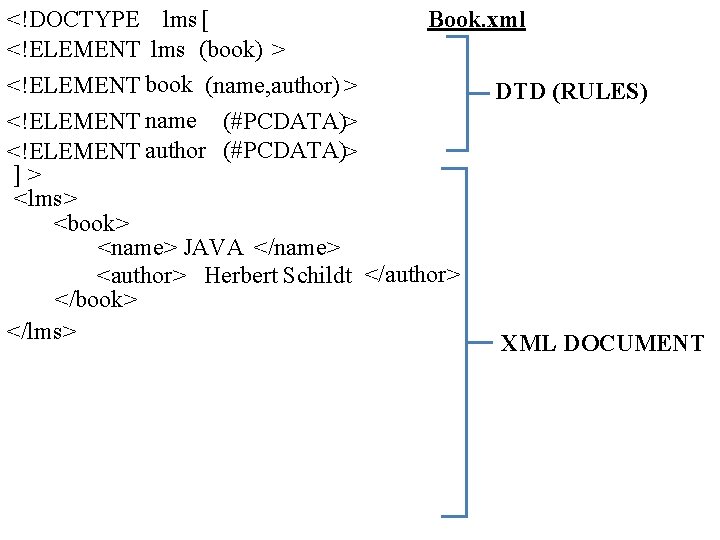 <!DOCTYPE lms [ Book. xml <!ELEMENT lms (book) > <!ELEMENT book (name, author) >