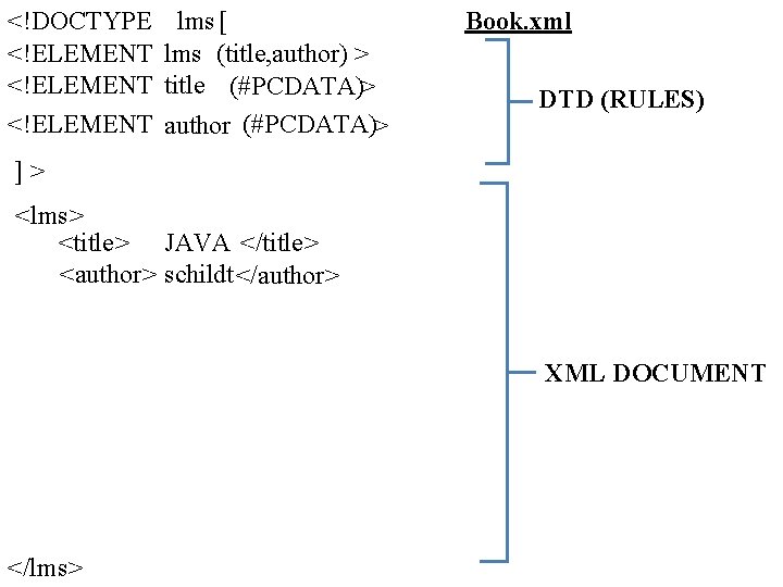 <!DOCTYPE lms [ <!ELEMENT lms (title, author) > <!ELEMENT title (#PCDATA)> <!ELEMENT author (#PCDATA)>