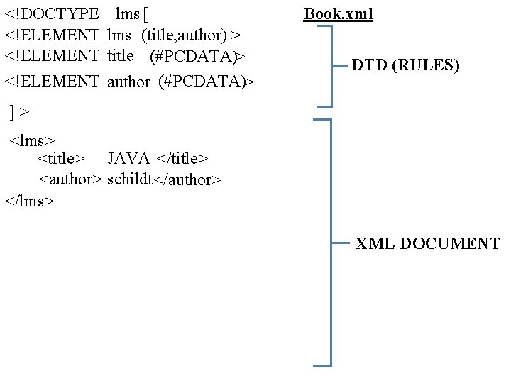 <!DOCTYPE lms [ <!ELEMENT lms (title, author) > <!ELEMENT title (#PCDATA)> <!ELEMENT author (#PCDATA)>