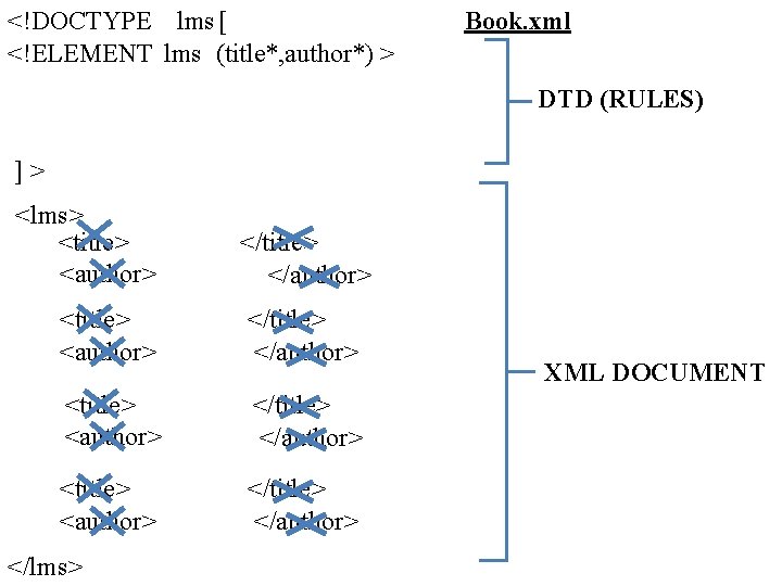 <!DOCTYPE lms [ <!ELEMENT lms (title*, author*) > Book. xml DTD (RULES) ]> <lms>