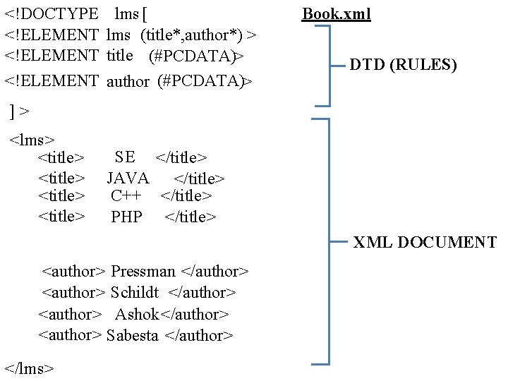 <!DOCTYPE lms [ <!ELEMENT lms (title*, author*) > <!ELEMENT title (#PCDATA)> <!ELEMENT author (#PCDATA)>