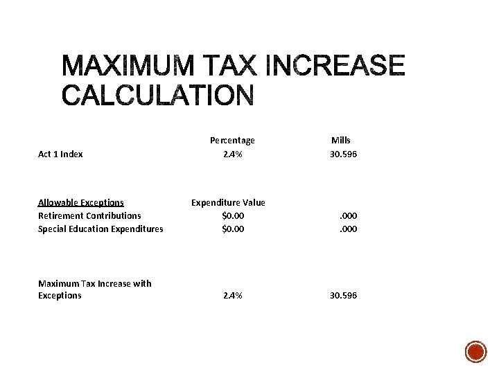 Act 1 Index Allowable Exceptions Retirement Contributions Special Education Expenditures Maximum Tax Increase with