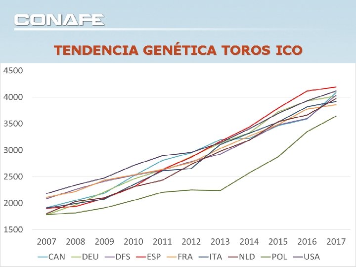 TENDENCIA GENÉTICA TOROS ICO TENDENCIA GENÉTICA TOROS ICO