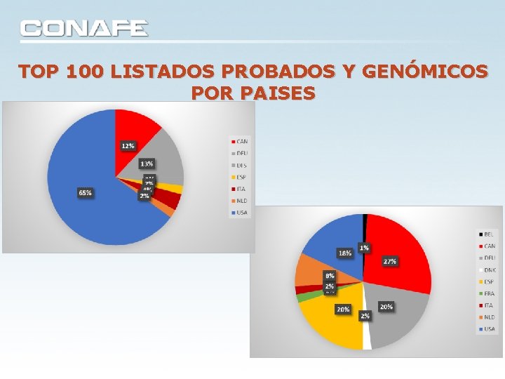 TOP 100 LISTADOS PROBADOS Y GENÓMICOS POR PAISES TOP 100 LISTADOS PROBADOS Y GENÓMICOS POR PAISES