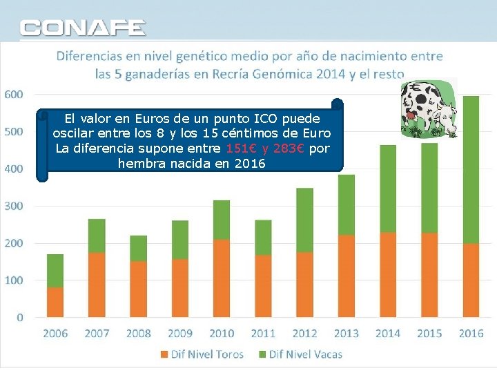 El valor en Euros de un punto ICO puede oscilar entre los 8 y El valor en Euros de un punto ICO puede oscilar entre los 8 y
