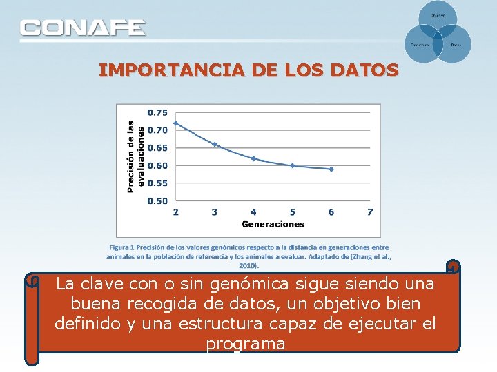 IMPORTANCIA DE LOS DATOS La clave con o sin genómica sigue siendo una buena IMPORTANCIA DE LOS DATOS La clave con o sin genómica sigue siendo una buena