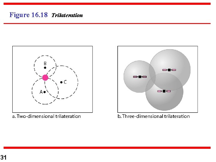 Figure 16. 18 Trilateration 31 