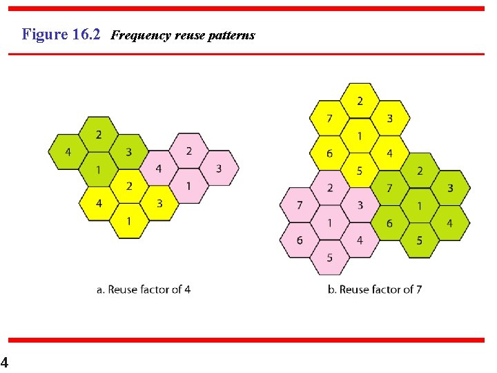 Figure 16. 2 Frequency reuse patterns 4 