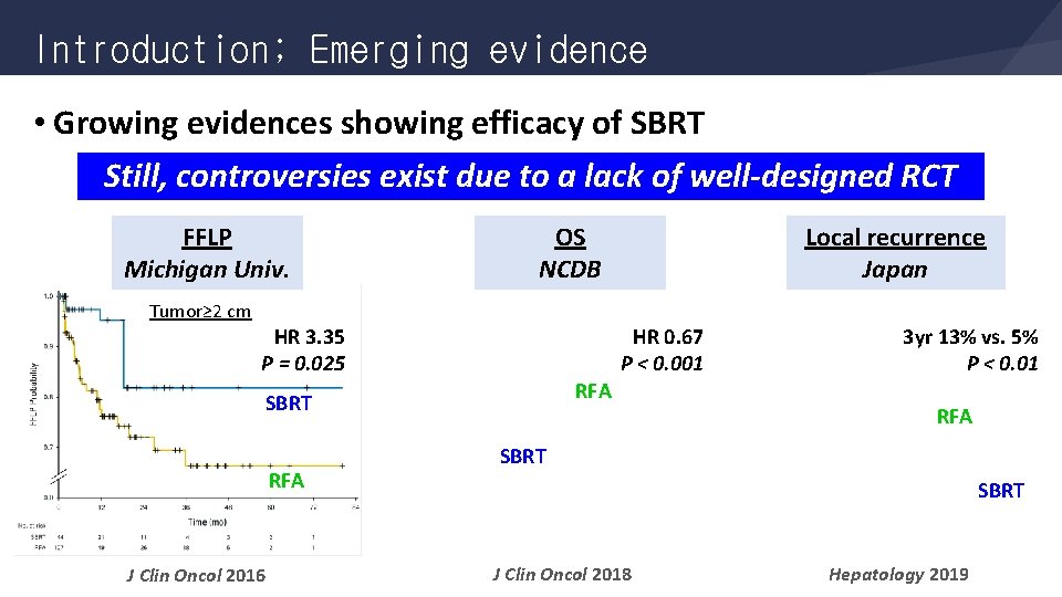 Introduction; Emerging evidence • Growing evidences showing efficacy of SBRT Still, controversies exist due