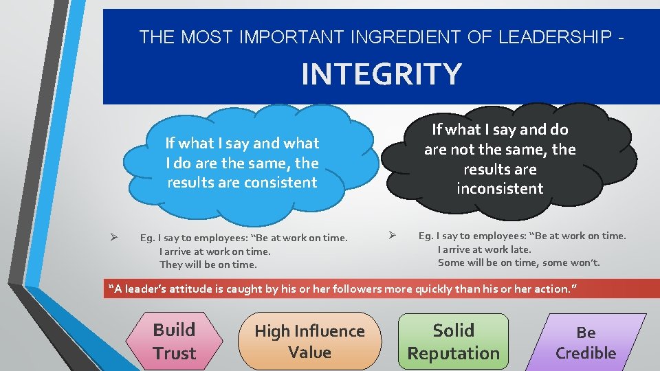 THE MOST IMPORTANT INGREDIENT OF LEADERSHIP - INTEGRITY If what I say and do