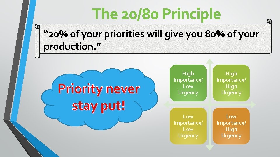 The 20/80 Principle “ 20% of your priorities will give you 80% of your