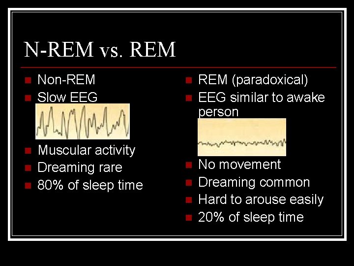 N-REM vs. REM n n n Non-REM Slow EEG Muscular activity Dreaming rare 80%