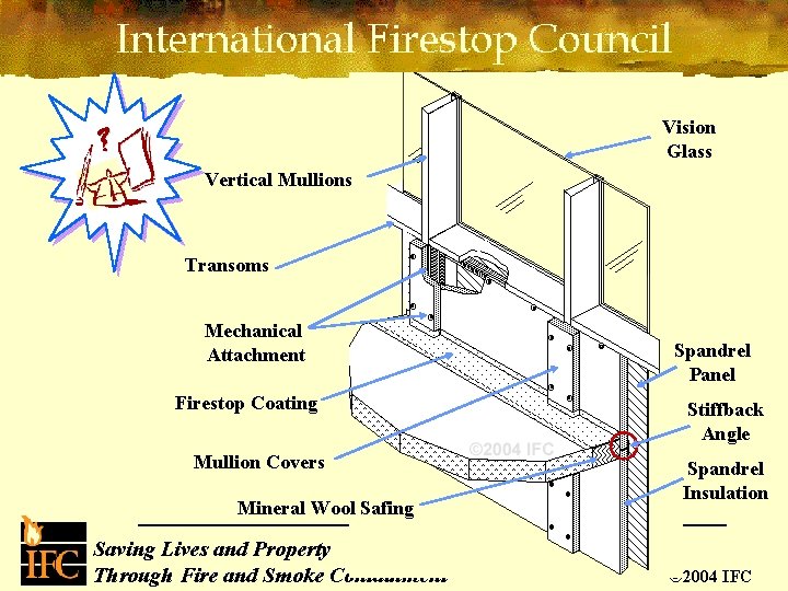 Vision Glass Vertical Mullions Transoms Mechanical Attachment Firestop Coating Mullion Covers Mineral Wool Safing