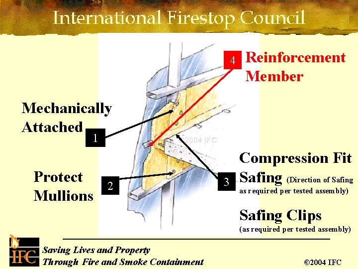 4 Reinforcement Member Mechanically Attached 1 Protect Mullions 2 3 Compression Fit Safing (Direction