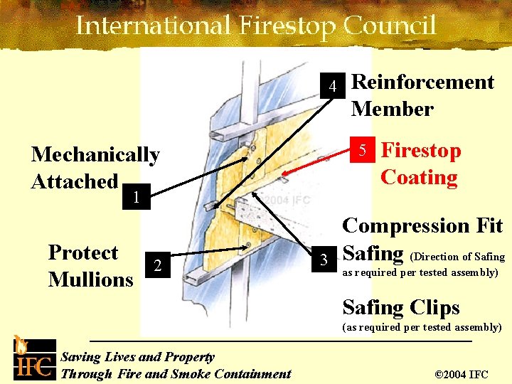 4 5 Mechanically Attached 1 Protect Mullions 2 Reinforcement Member 3 Firestop Coating Compression