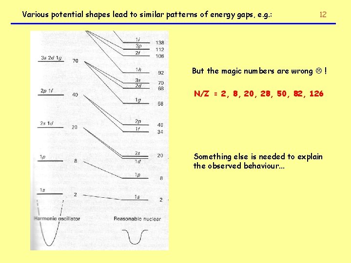 Various potential shapes lead to similar patterns of energy gaps, e. g. : 12