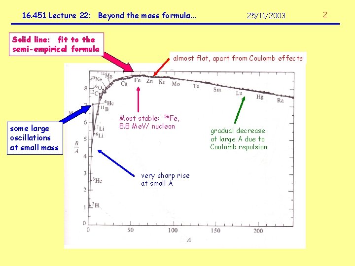 16. 451 Lecture 22: Beyond the mass formula. . . Solid line: fit to