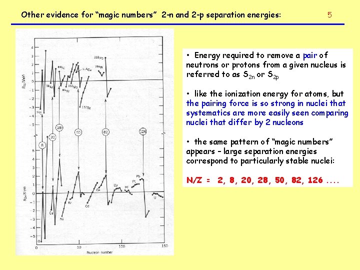 Other evidence for “magic numbers” 2 -n and 2 -p separation energies: 5 •