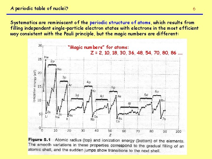 A periodic table of nuclei? 6 Systematics are reminiscent of the periodic structure of