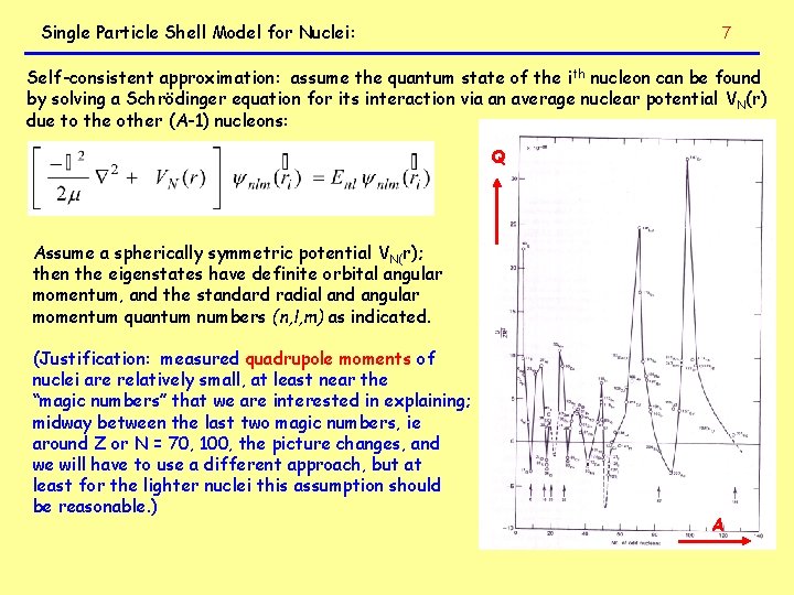 Single Particle Shell Model for Nuclei: 7 Self-consistent approximation: assume the quantum state of