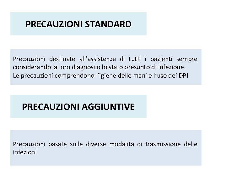 PRECAUZIONI STANDARD Precauzioni destinate all’assistenza di tutti i pazienti sempre considerando la loro diagnosi