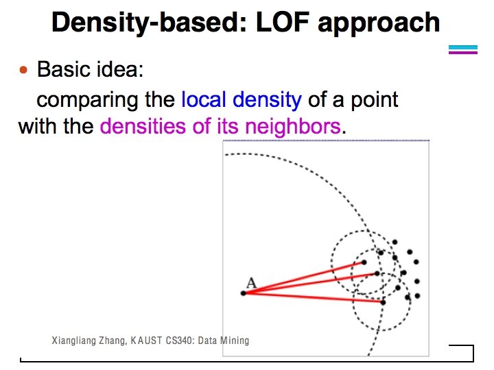 © Tan, Steinbach, Kumar Introduction to Data Mining 4/18/2004 14 