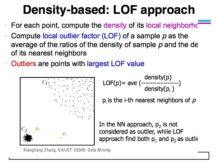 © Tan, Steinbach, Kumar Introduction to Data Mining 4/18/2004 15 