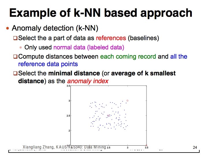 © Tan, Steinbach, Kumar Introduction to Data Mining 4/18/2004 20 