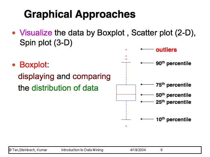 © Tan, Steinbach, Kumar Introduction to Data Mining 4/18/2004 9 