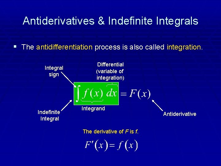 Antiderivatives & Indefinite Integrals § The antidifferentiation process is also called integration. Integral sign