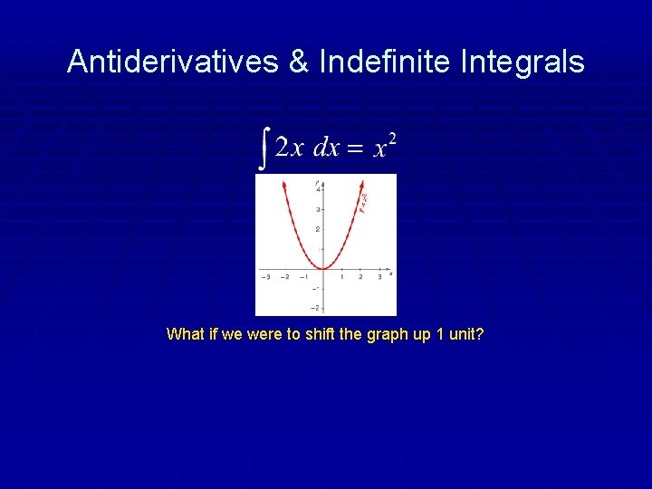 Antiderivatives & Indefinite Integrals What if we were to shift the graph up 1