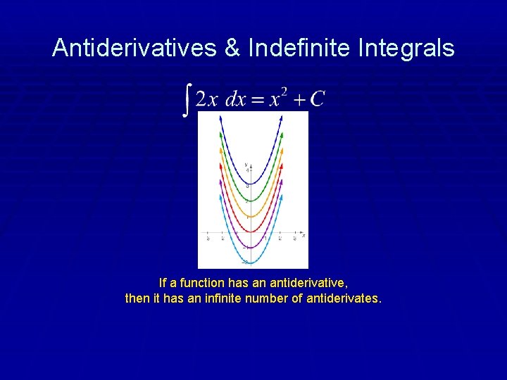 Antiderivatives & Indefinite Integrals If a function has an antiderivative, then it has an