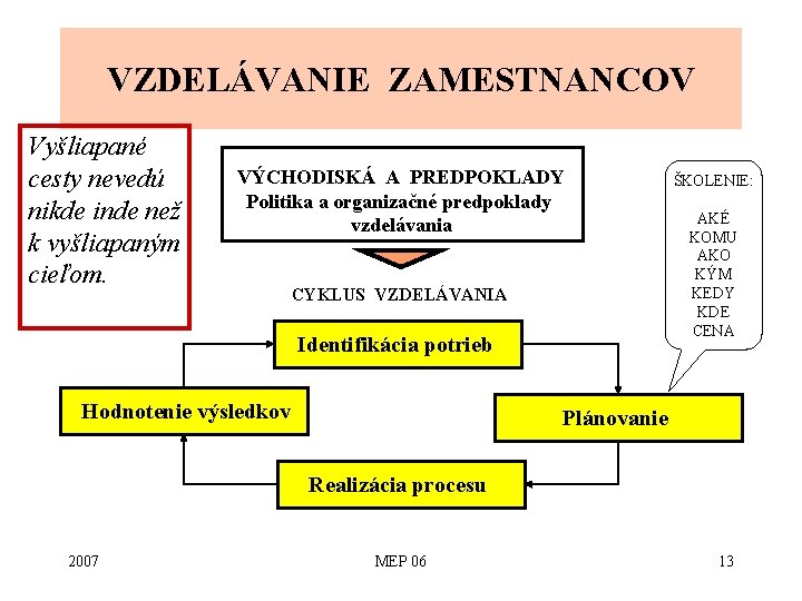 VZDELÁVANIE ZAMESTNANCOV Vyšliapané cesty nevedú nikde inde než k vyšliapaným cieľom. VÝCHODISKÁ A PREDPOKLADY