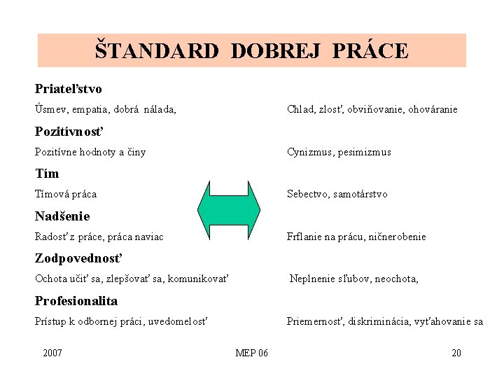 ŠTANDARD DOBREJ PRÁCE Priateľstvo Úsmev, empatia, dobrá nálada, Chlad, zlosť, obviňovanie, ohováranie Pozitívnosť Pozitívne