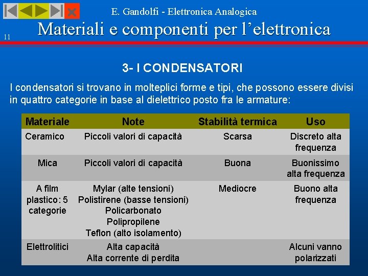  11 E. Gandolfi - Elettronica Analogica Materiali e componenti per l’elettronica 3 -