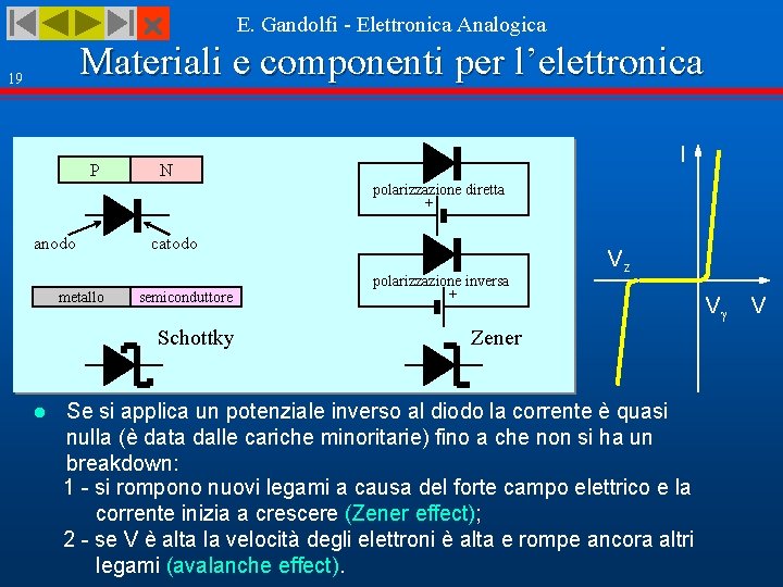  E. Gandolfi - Elettronica Analogica Materiali e componenti per l’elettronica 19 P I
