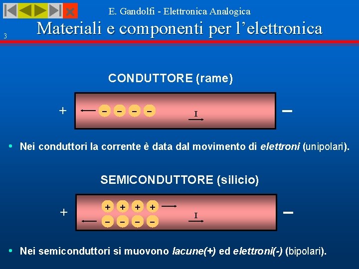 E. Gandolfi - Elettronica Analogica 3 Materiali e componenti per l’elettronica CONDUTTORE (rame) +