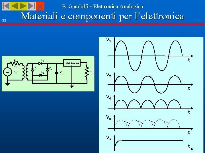 E. Gandolfi - Elettronica Analogica Materiali e componenti per l’elettronica 33 V 1 D