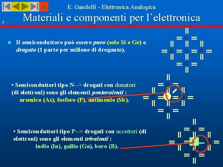  E. Gandolfi - Elettronica Analogica Materiali e componenti per l’elettronica 4 l Si